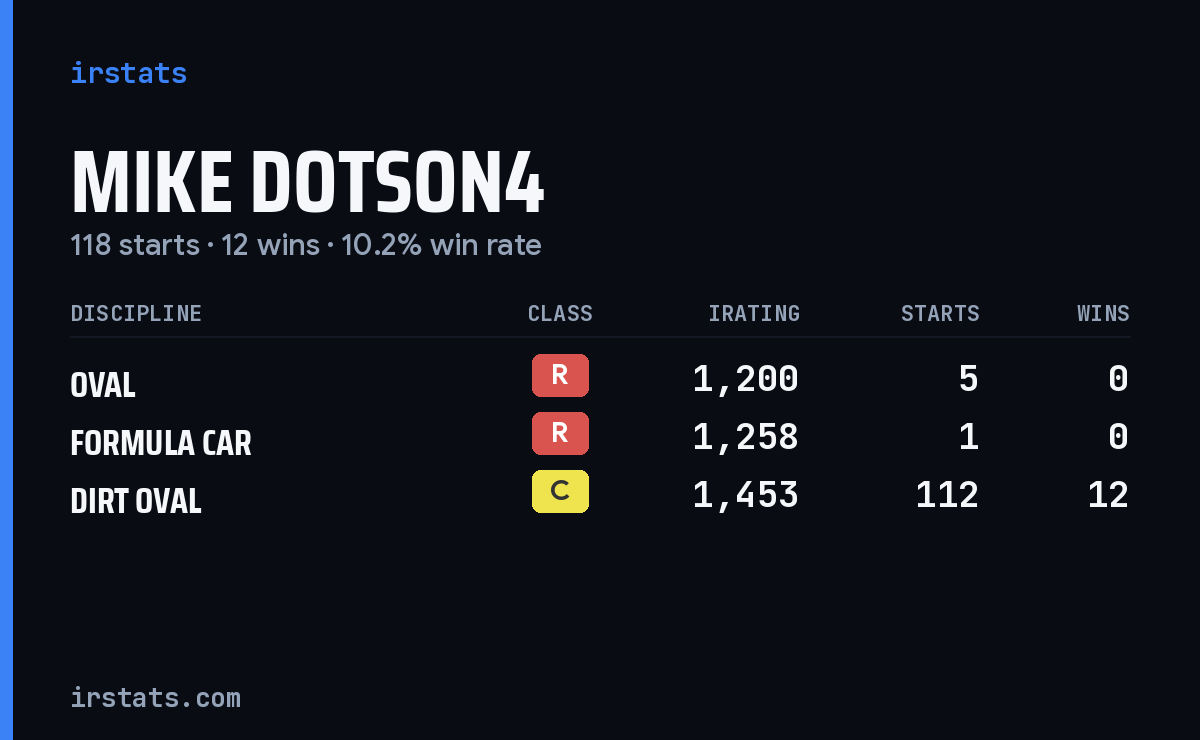 Loading... iRacing stats card