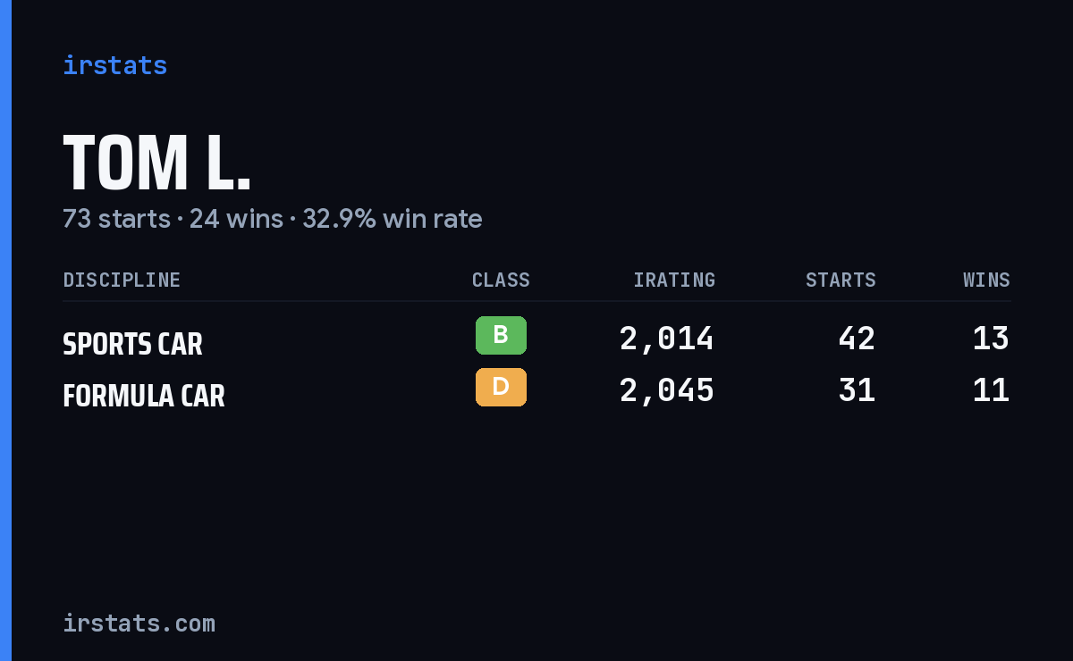 Loading... iRacing stats card