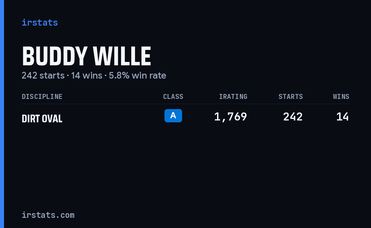 Buddy Wille iRacing stats card