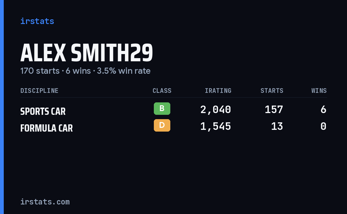 Loading... iRacing stats card
