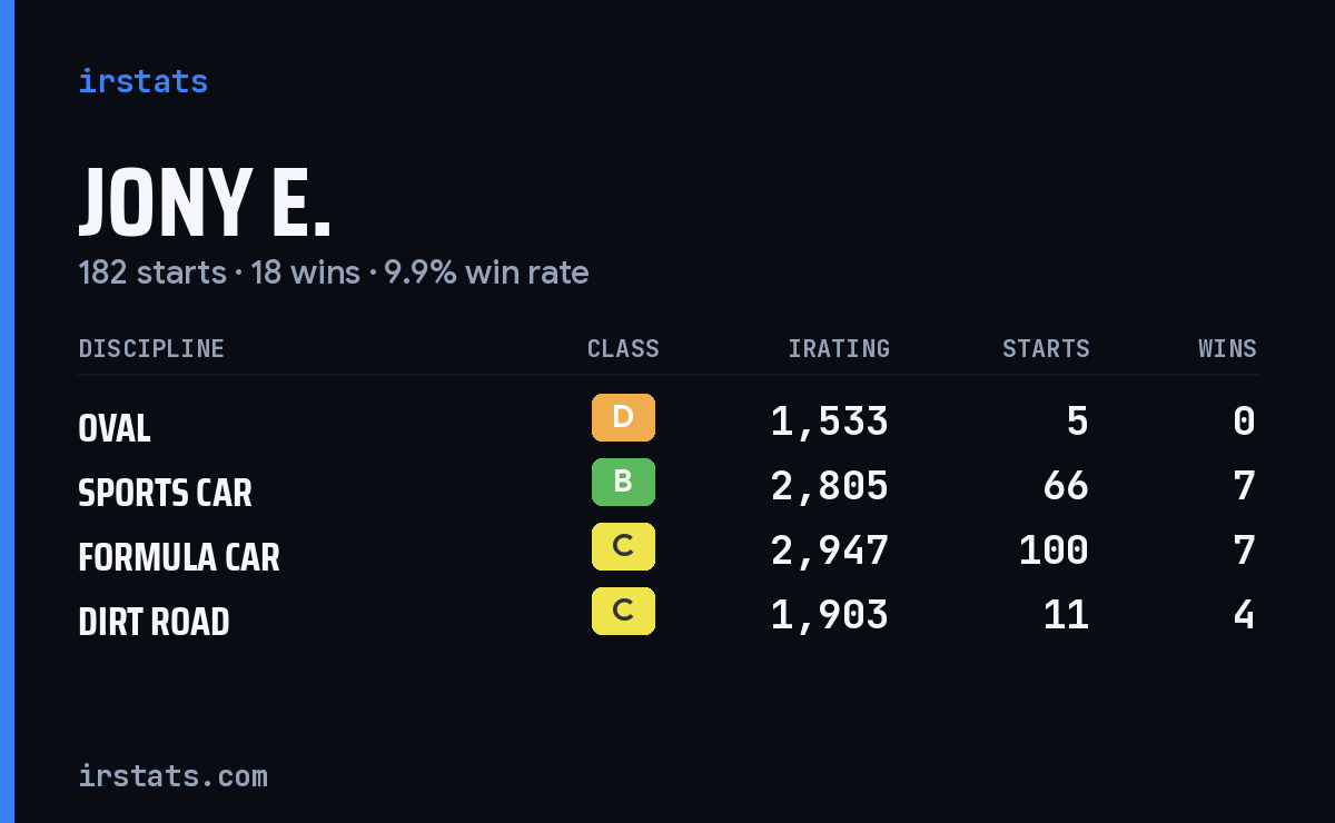 Loading... iRacing stats card