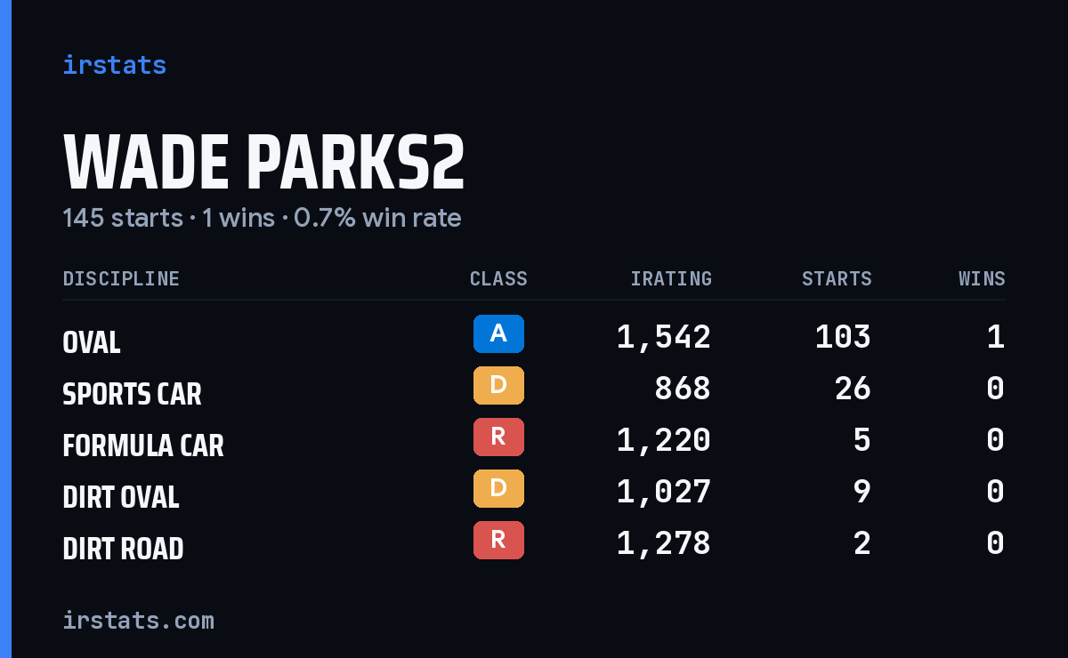 Loading... iRacing stats card