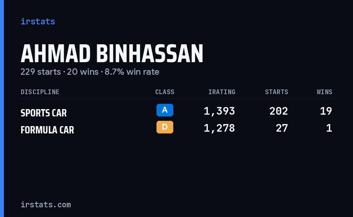 Ahmad Binhassan iRacing stats card