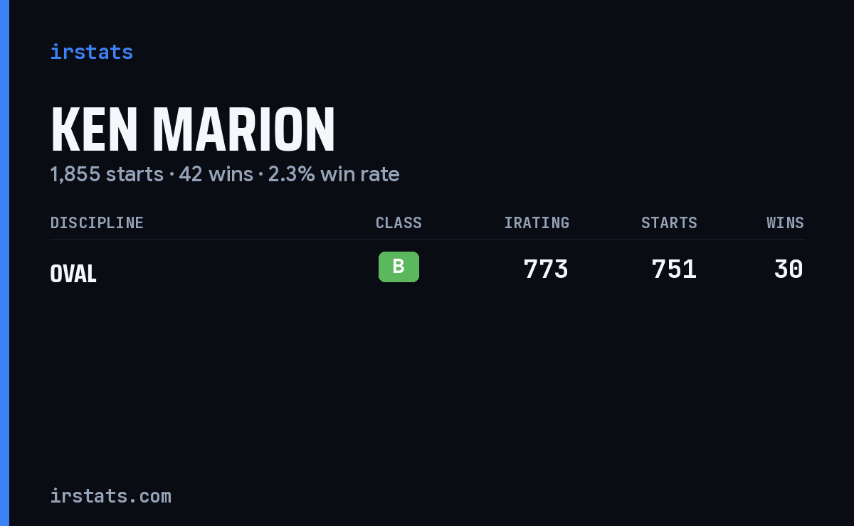 Ken Marion iRacing stats card