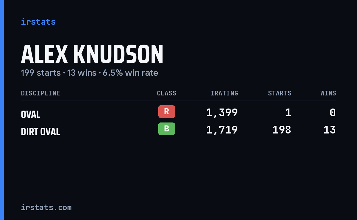 Alex Knudson iRacing stats card