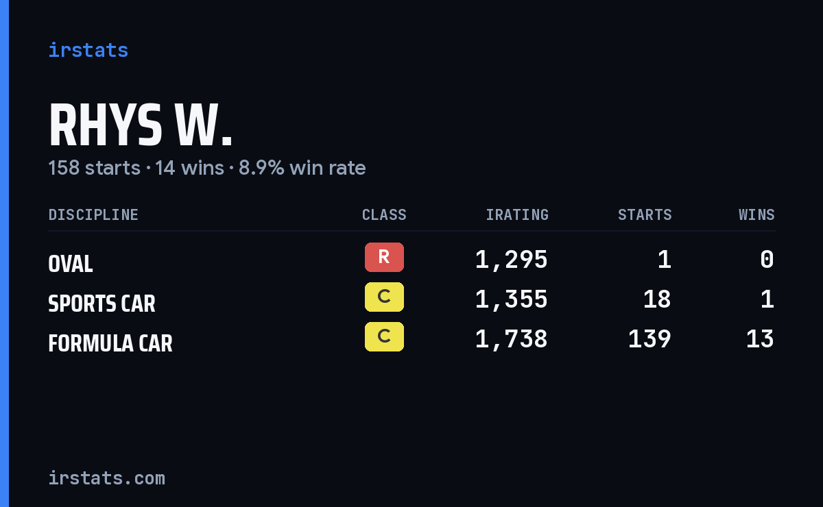 Loading... iRacing stats card