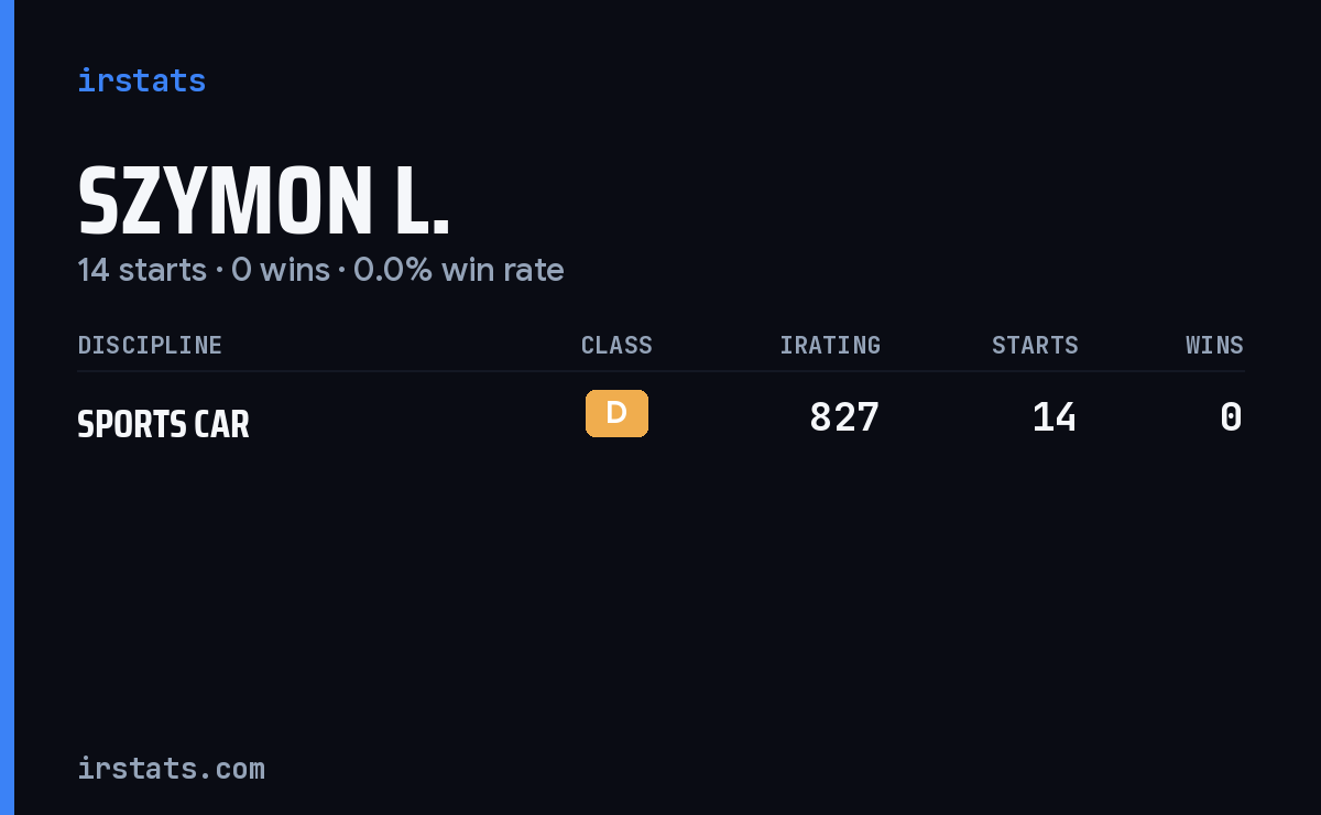 Szymon L. iRacing stats card