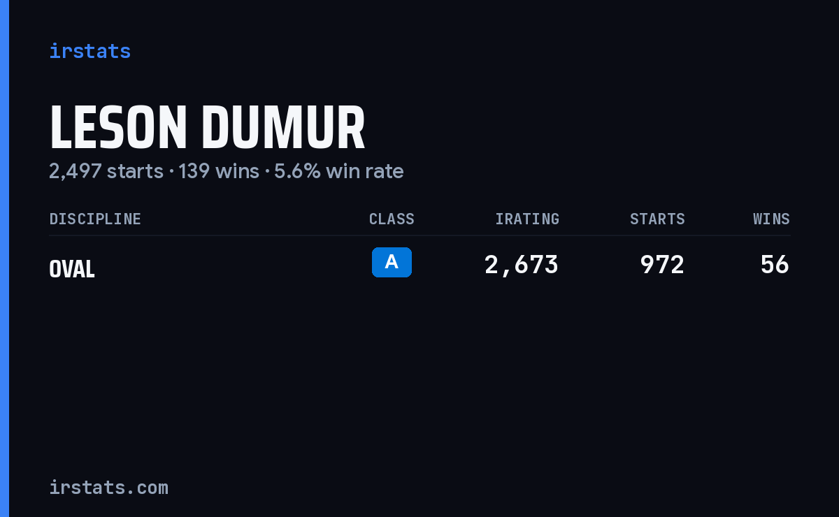 LeSon DuMur iRacing stats card