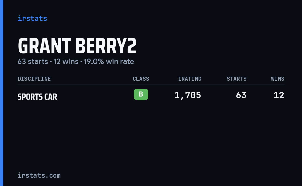 Grant Berry2 iRacing stats card