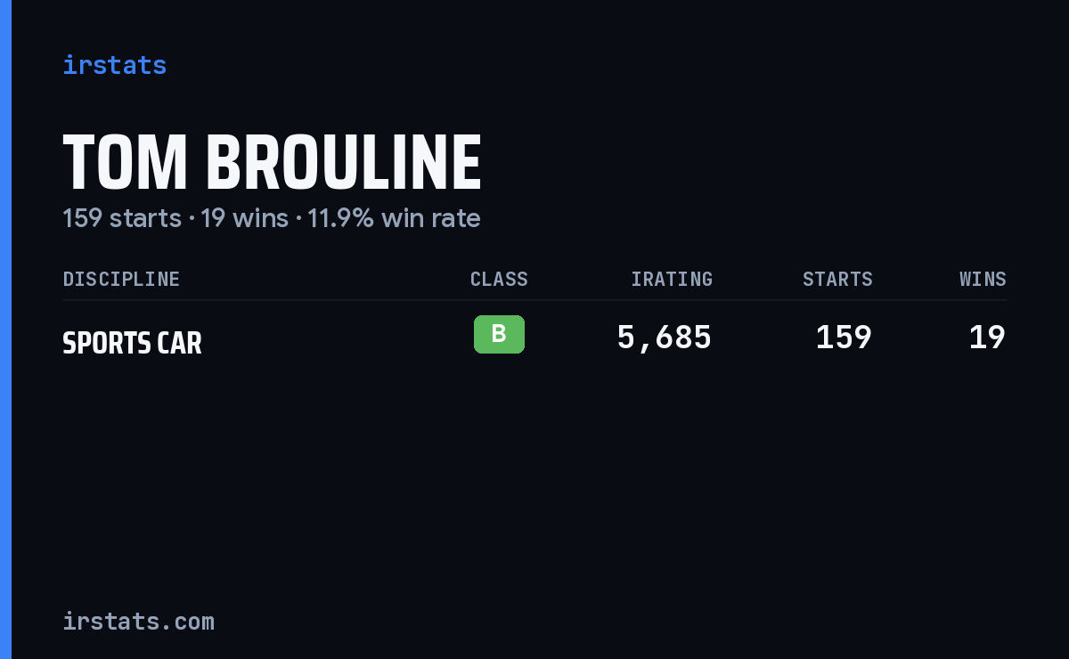 Tom Brouline iRacing stats card