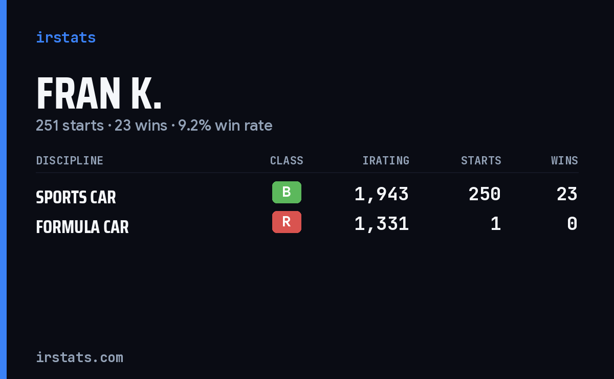 Loading... iRacing stats card