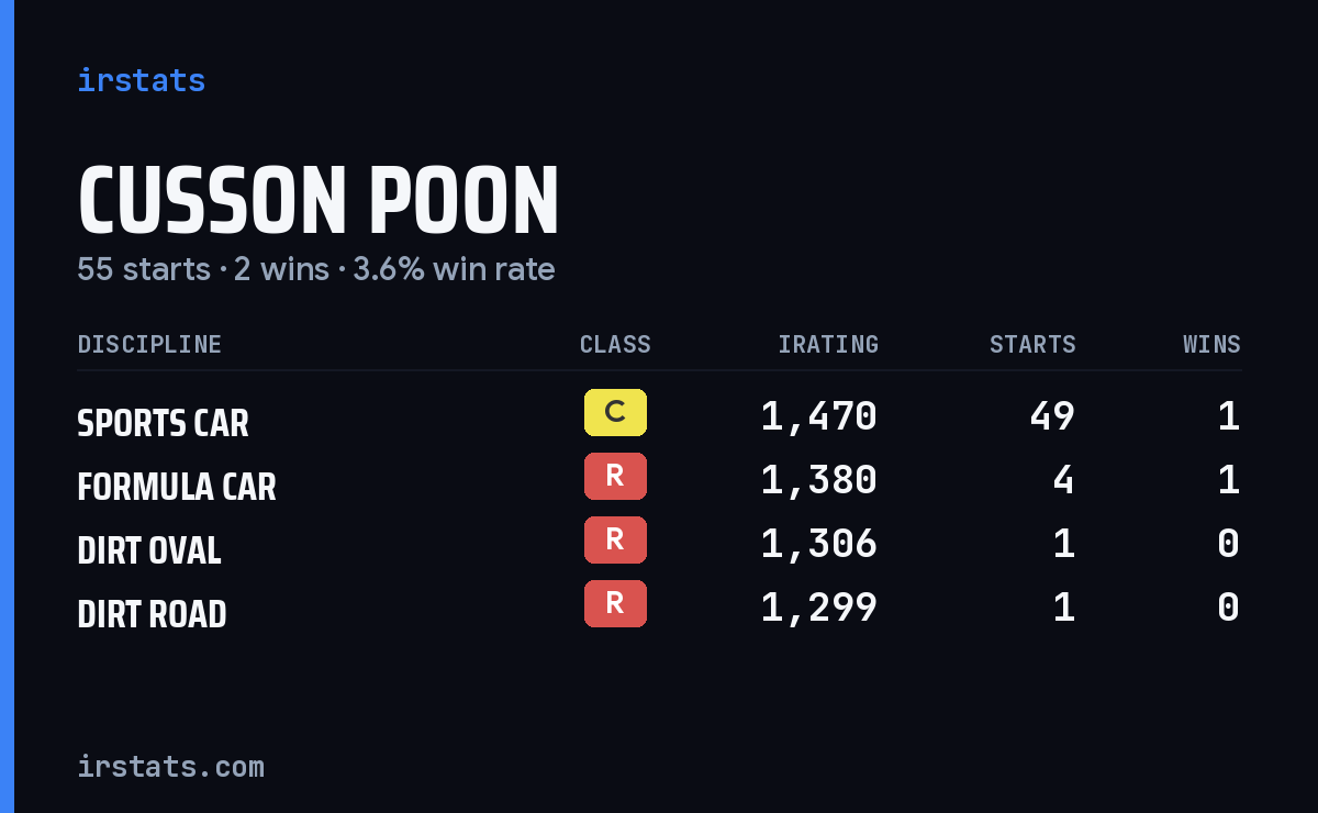 Loading... iRacing stats card