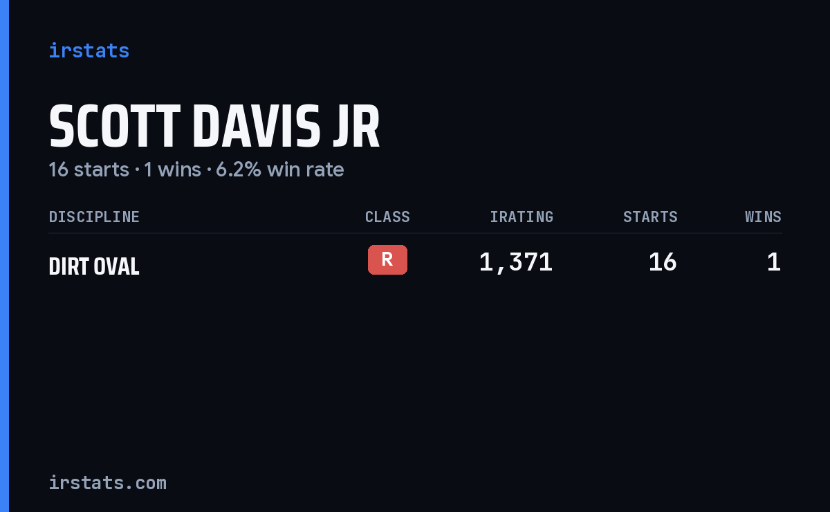 Scott Davis Jr iRacing stats card