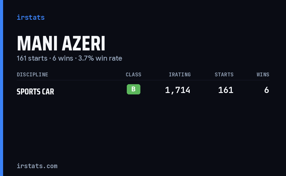 Mani Azeri iRacing stats card