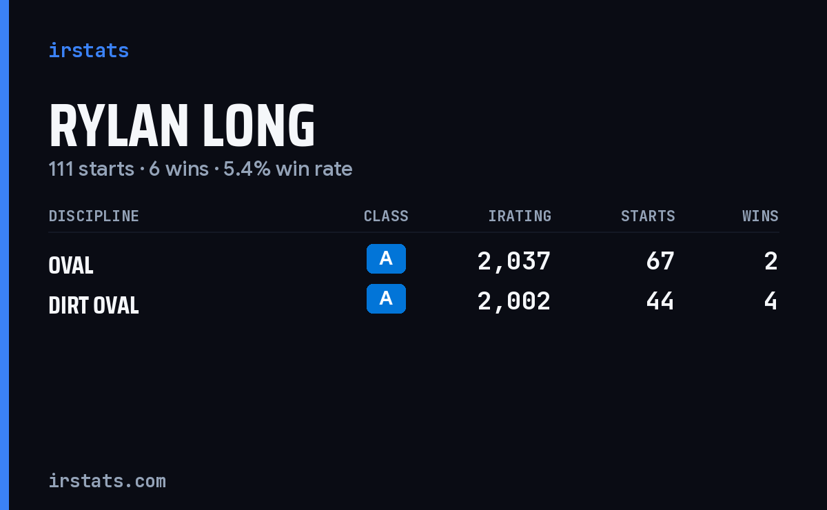 Rylan Long iRacing stats card
