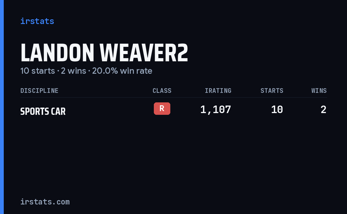 Landon Weaver2 iRacing stats card