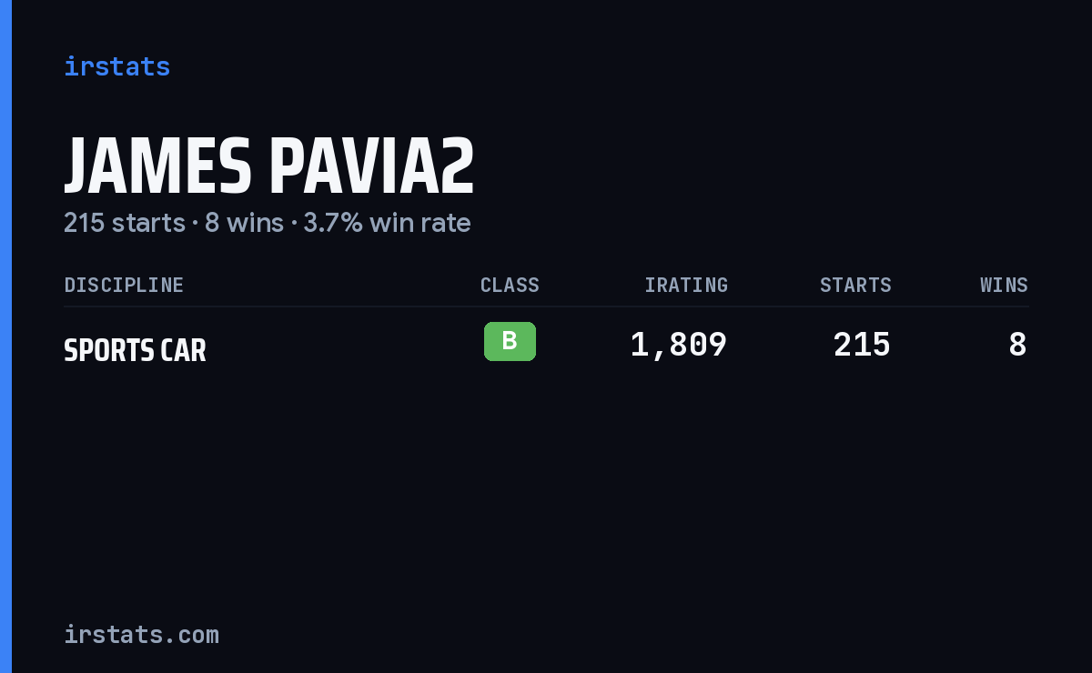 James Pavia2 iRacing stats card
