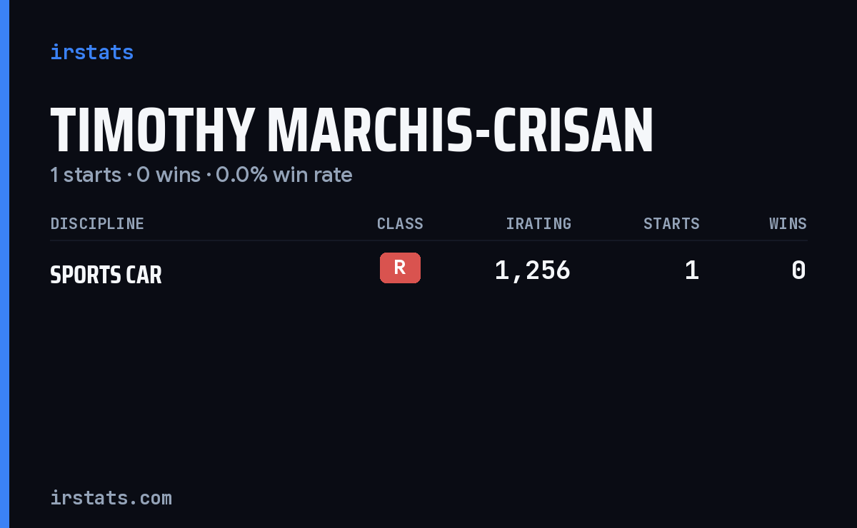 Timothy Marchis-Crisan iRacing stats card