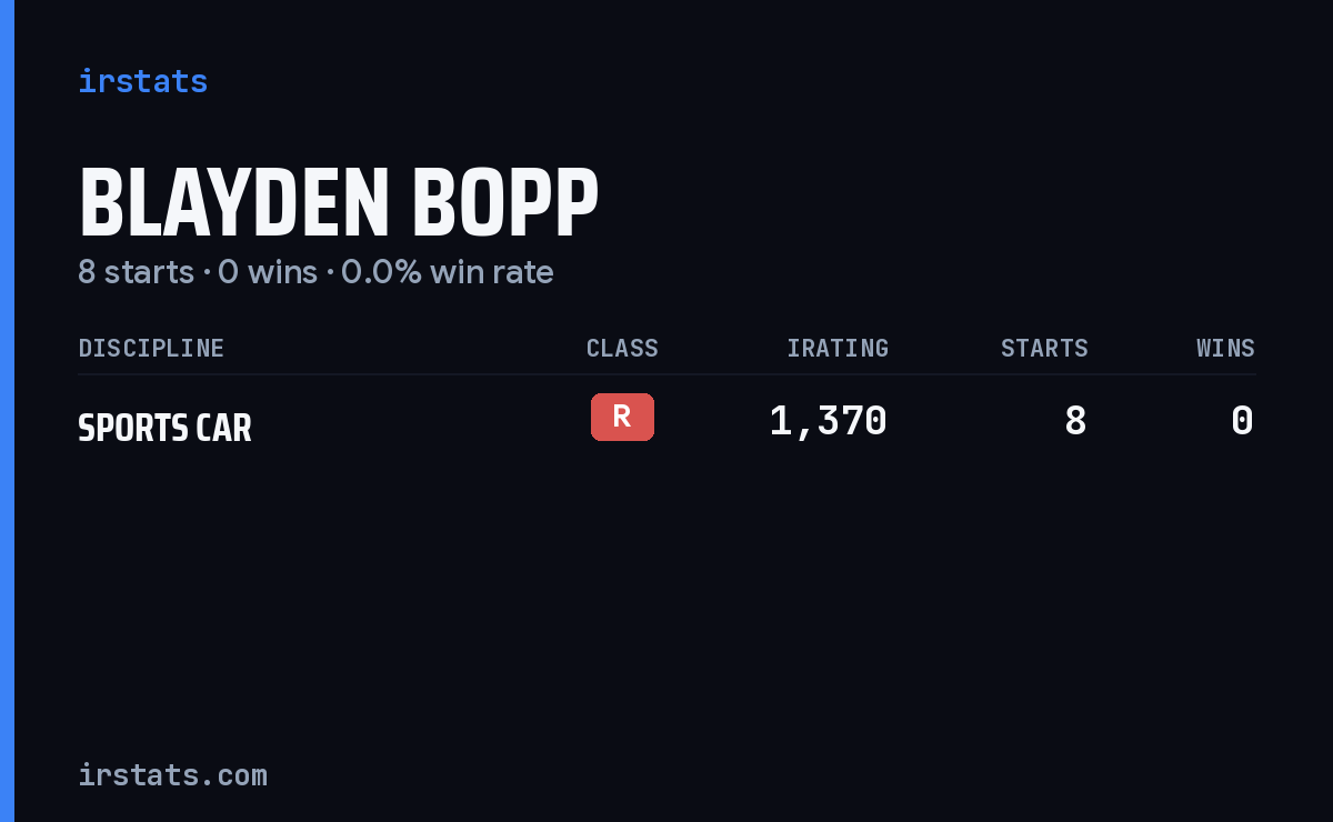 Blayden Bopp iRacing stats card