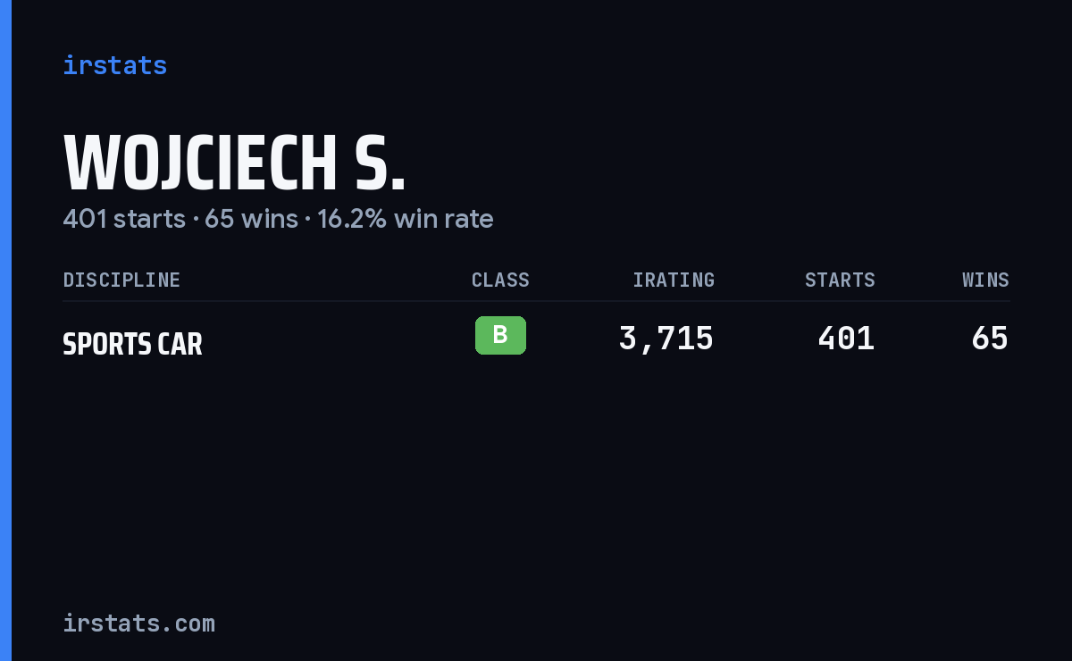 Wojciech S. iRacing stats card