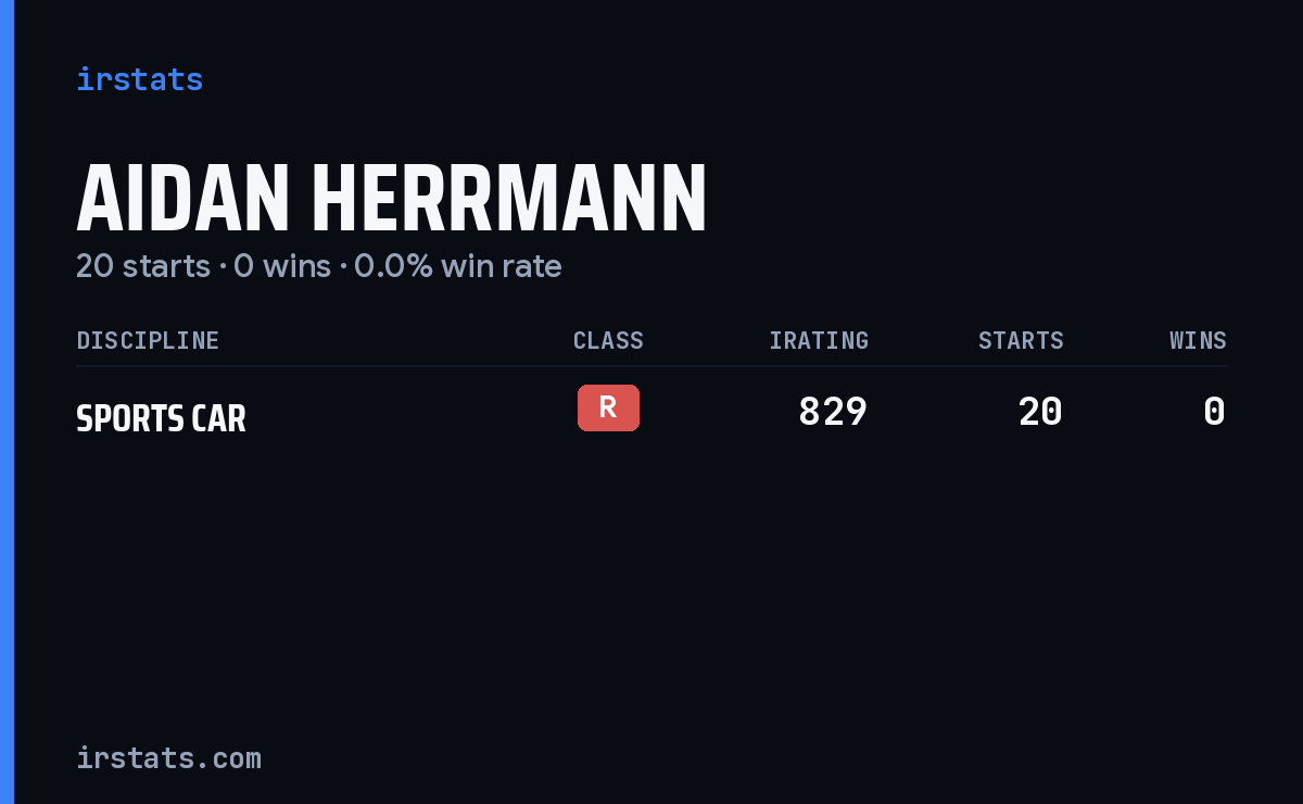 Aidan Herrmann iRacing stats card