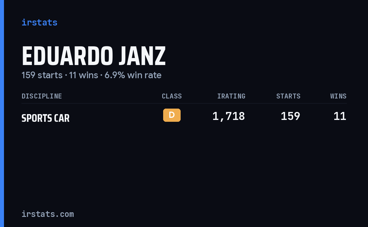 Eduardo Janz iRacing stats card