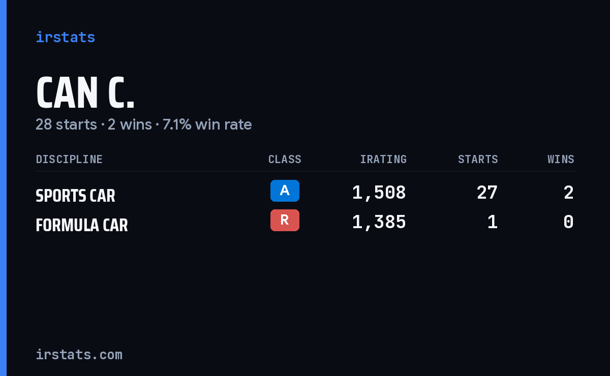 Can C. iRacing stats card