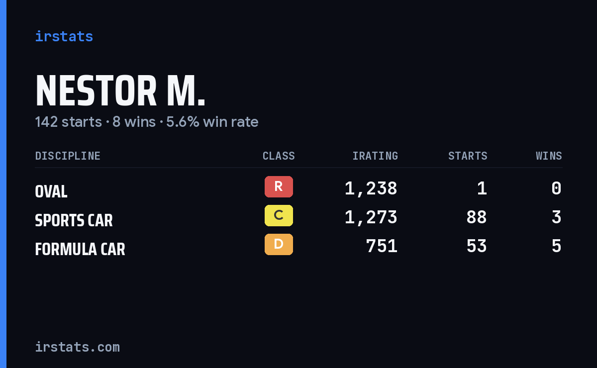 Loading... iRacing stats card