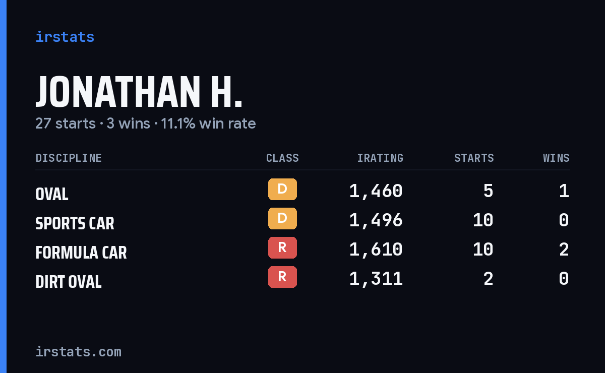 Loading... iRacing stats card
