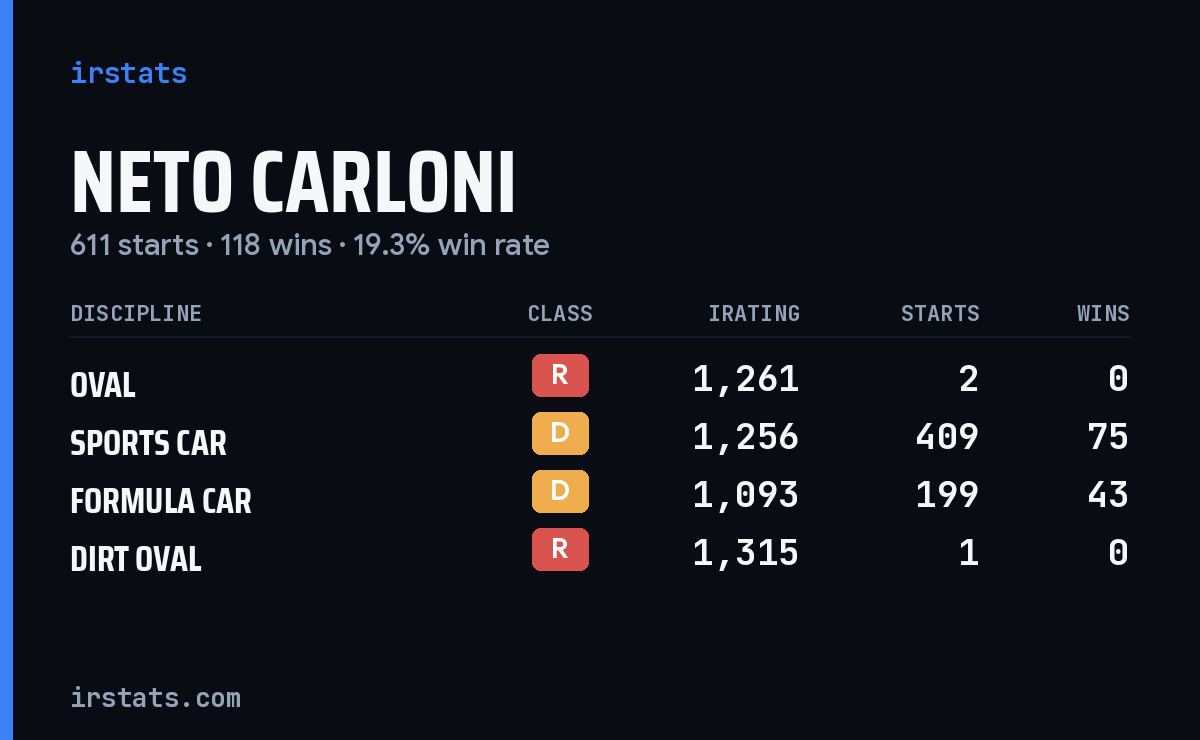 Loading... iRacing stats card