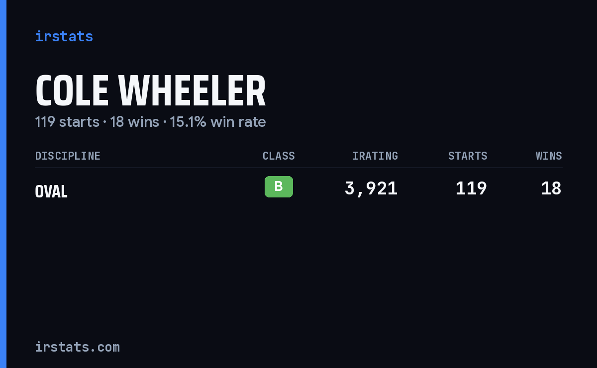 Cole Wheeler iRacing stats card