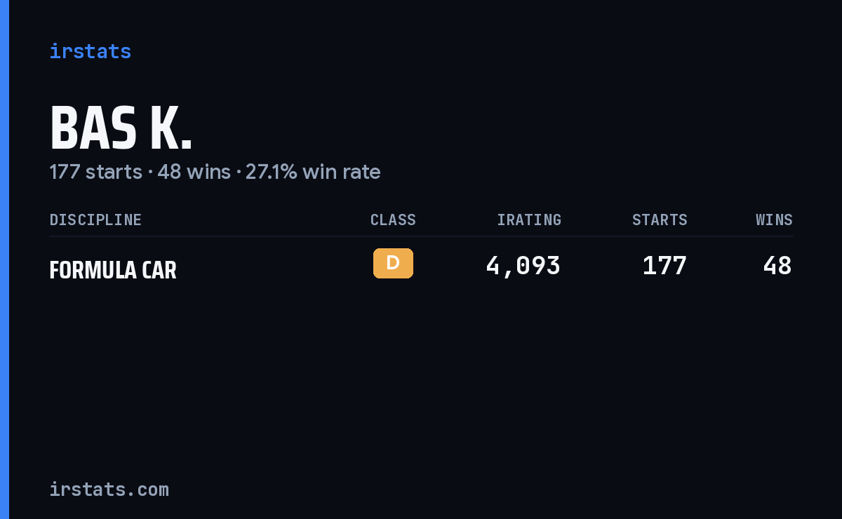 Bas K. iRacing stats card