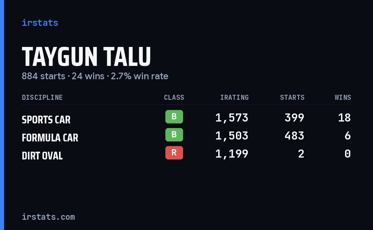 Taygun Talu iRacing stats card
