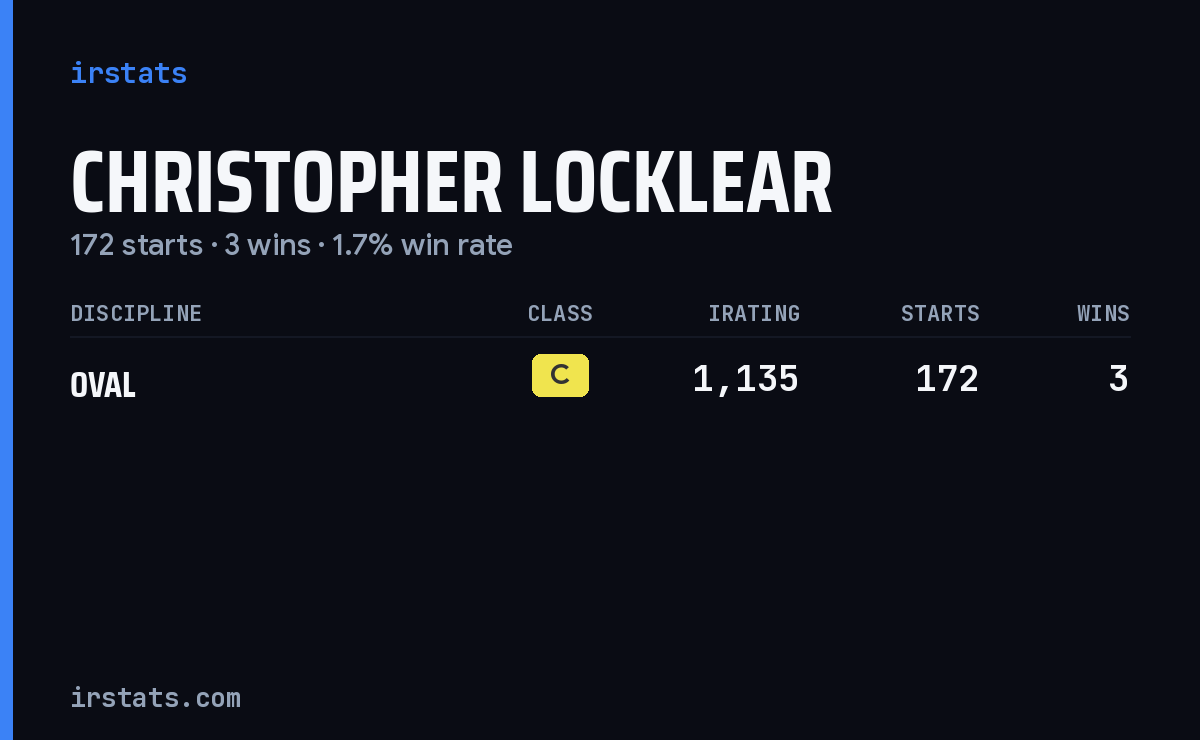 Christopher Locklear iRacing stats card