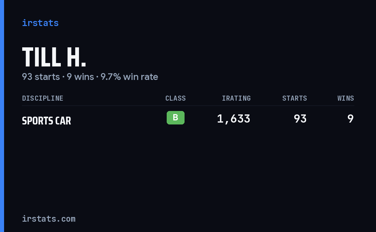 Till H. iRacing stats card