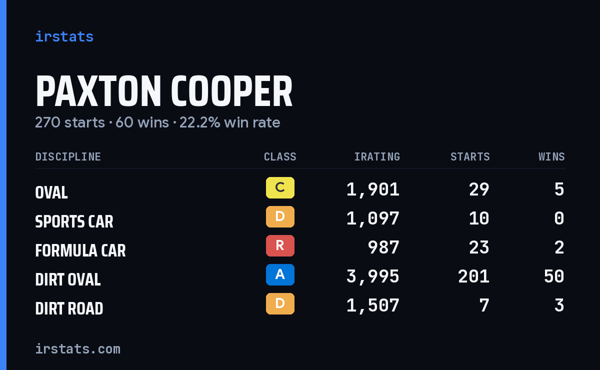 Loading... iRacing stats card
