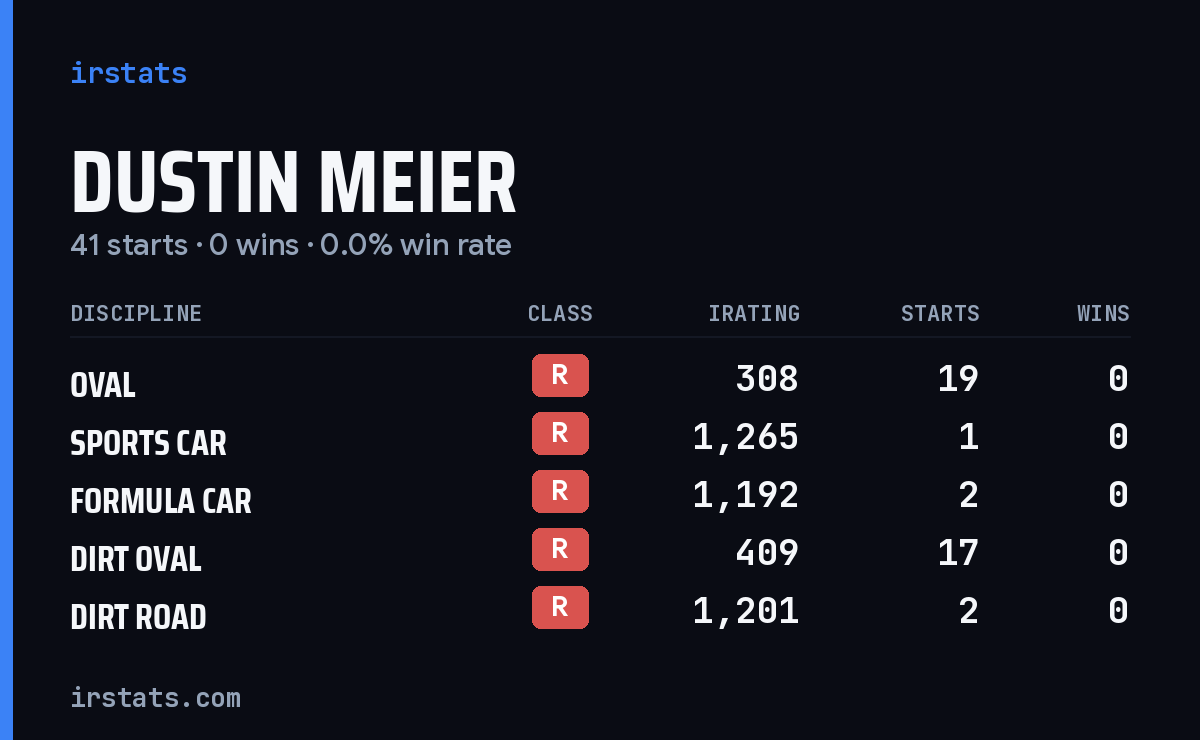Dustin Meier iRacing stats card