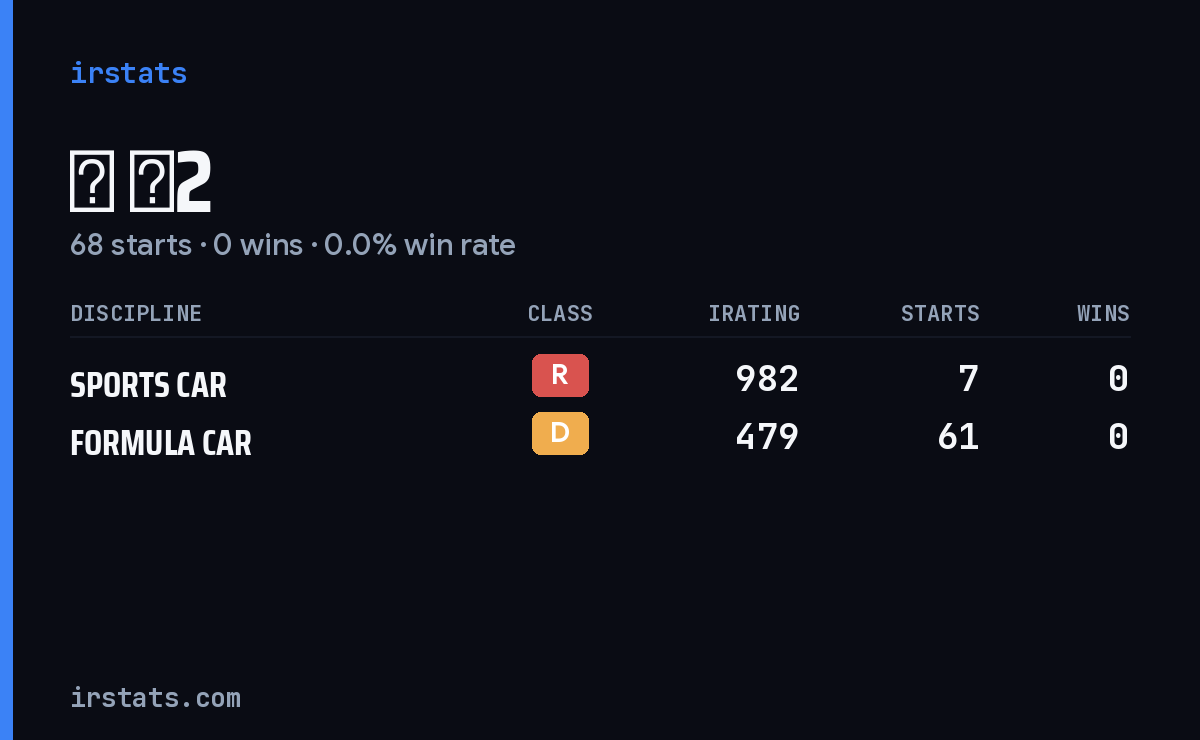 Loading... iRacing stats card