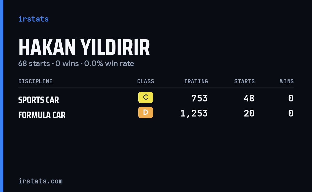 Hakan Yıldırır iRacing stats card