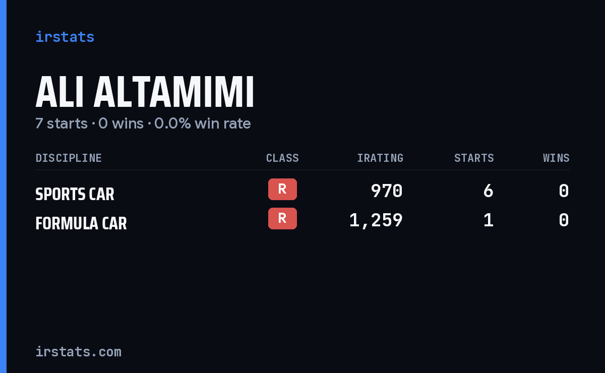 Ali Altamimi iRacing stats card