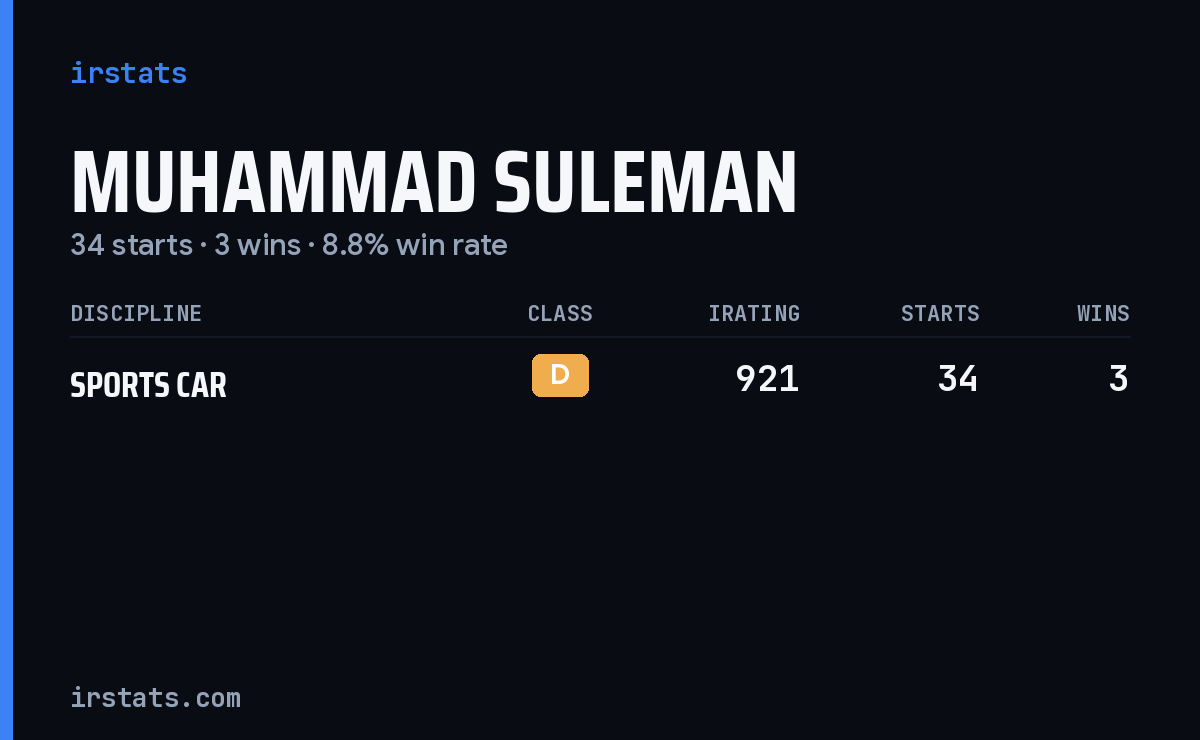 Muhammad Suleman iRacing stats card