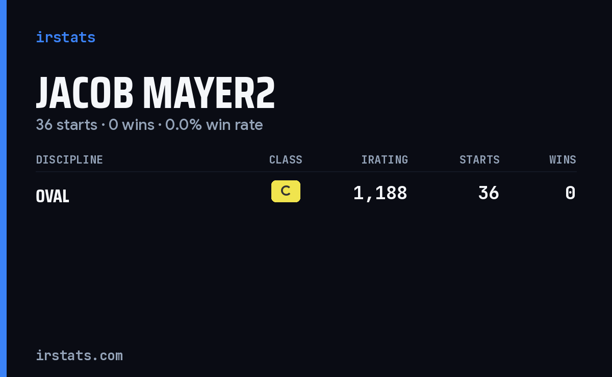 Jacob Mayer2 iRacing stats card