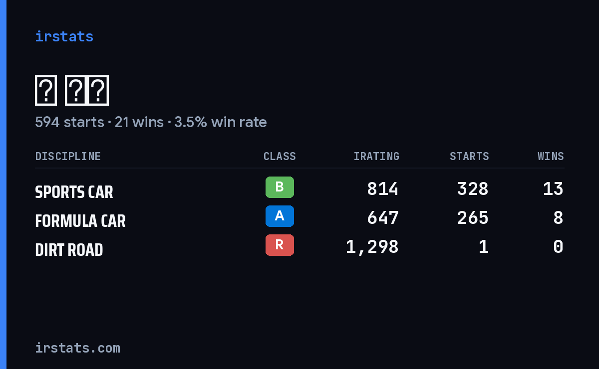 谭 无恙 iRacing stats card