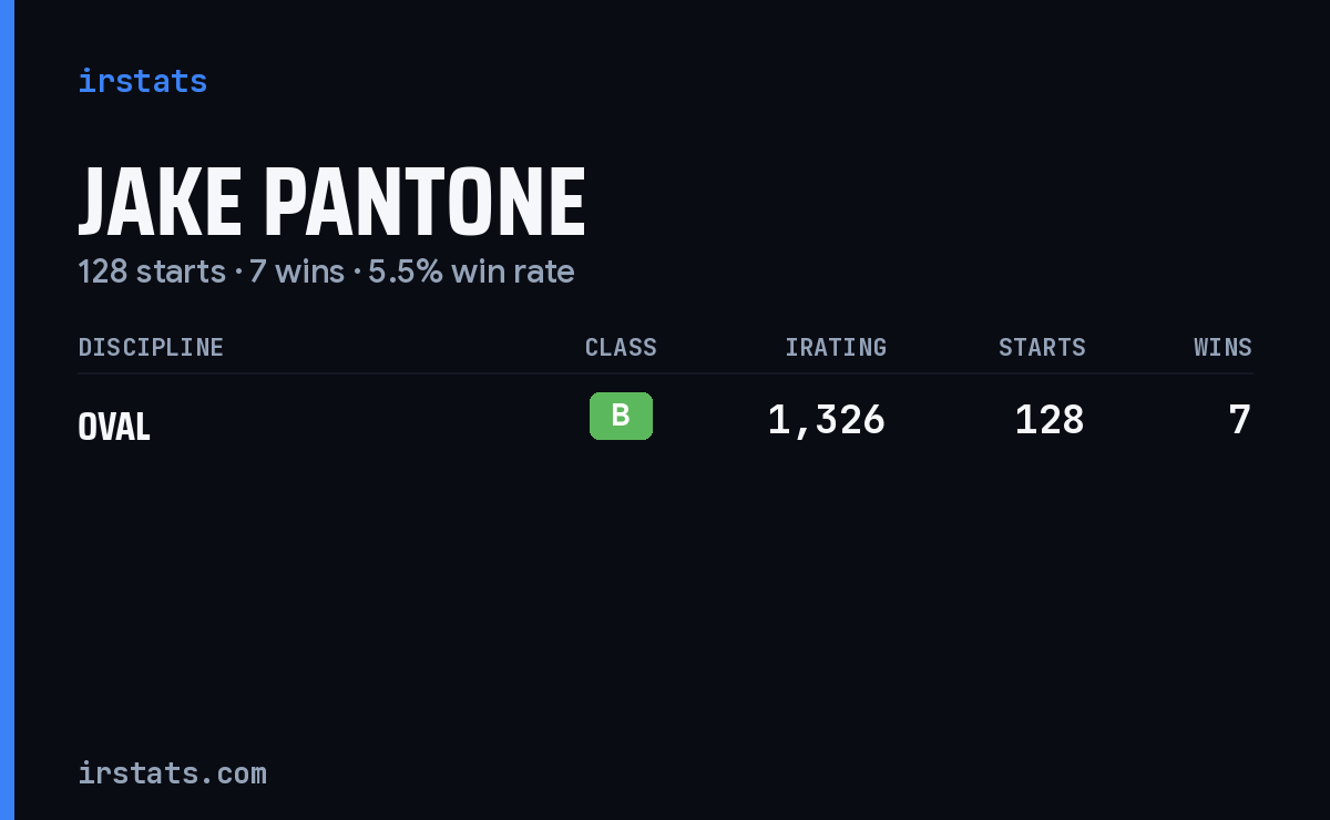Jake Pantone iRacing stats card