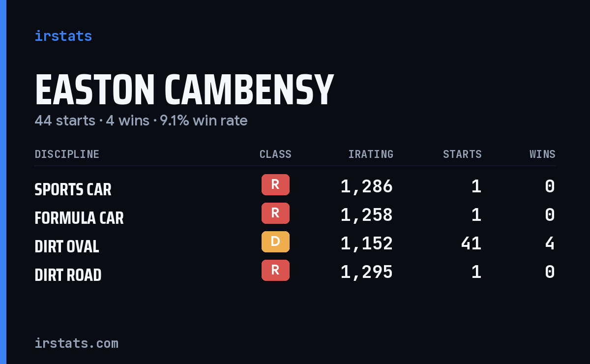 Loading... iRacing stats card