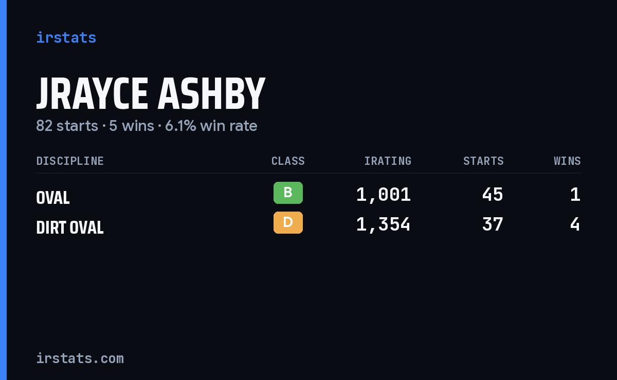 Jrayce Ashby iRacing stats card