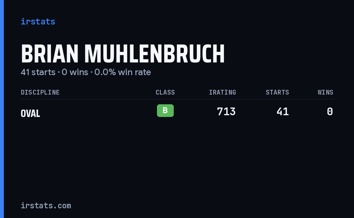 Brian Muhlenbruch iRacing stats card
