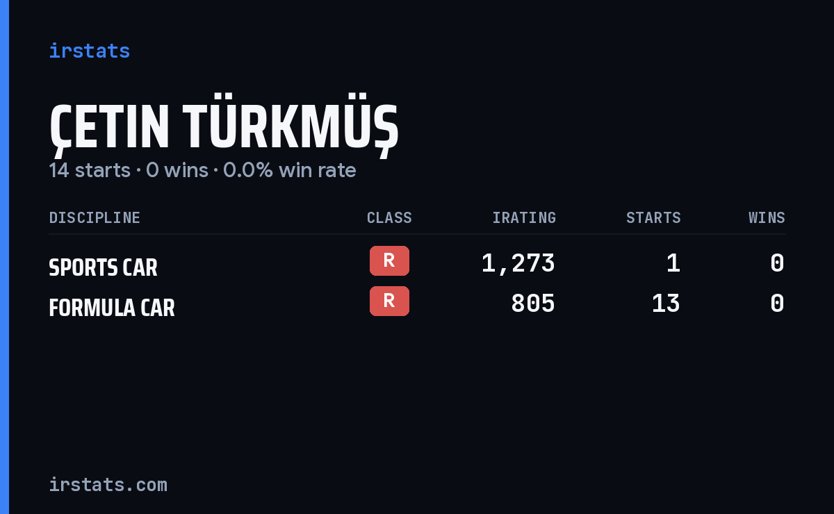 Çetin Türkmüş iRacing stats card