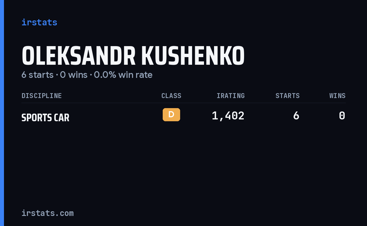 Oleksandr Kushenko iRacing stats card