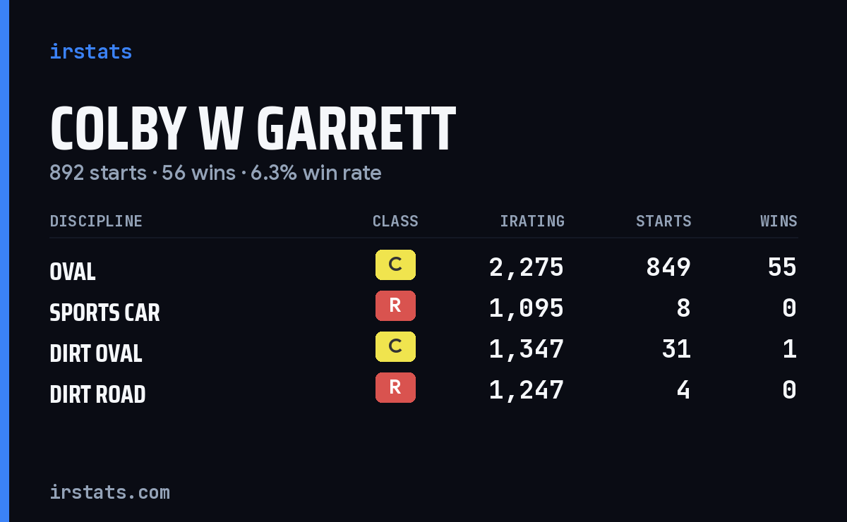 Loading... iRacing stats card